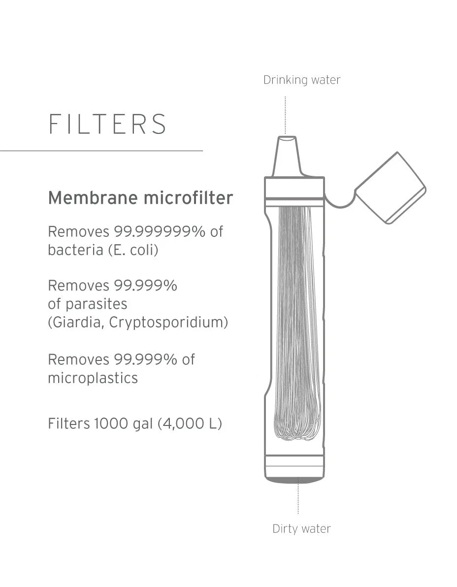 LifeStraw Peak Series Personal Water Filter Straw - Image 3